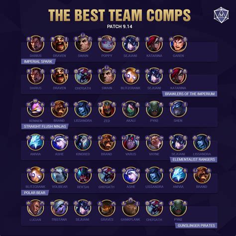 tft meta team comps
